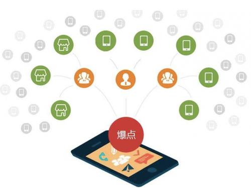 西乡为什么越来越多的企业通过软文营销来引流